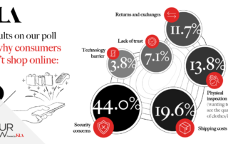 Top Consumer Concerns About Online Shopping And Strategies To Ease Them